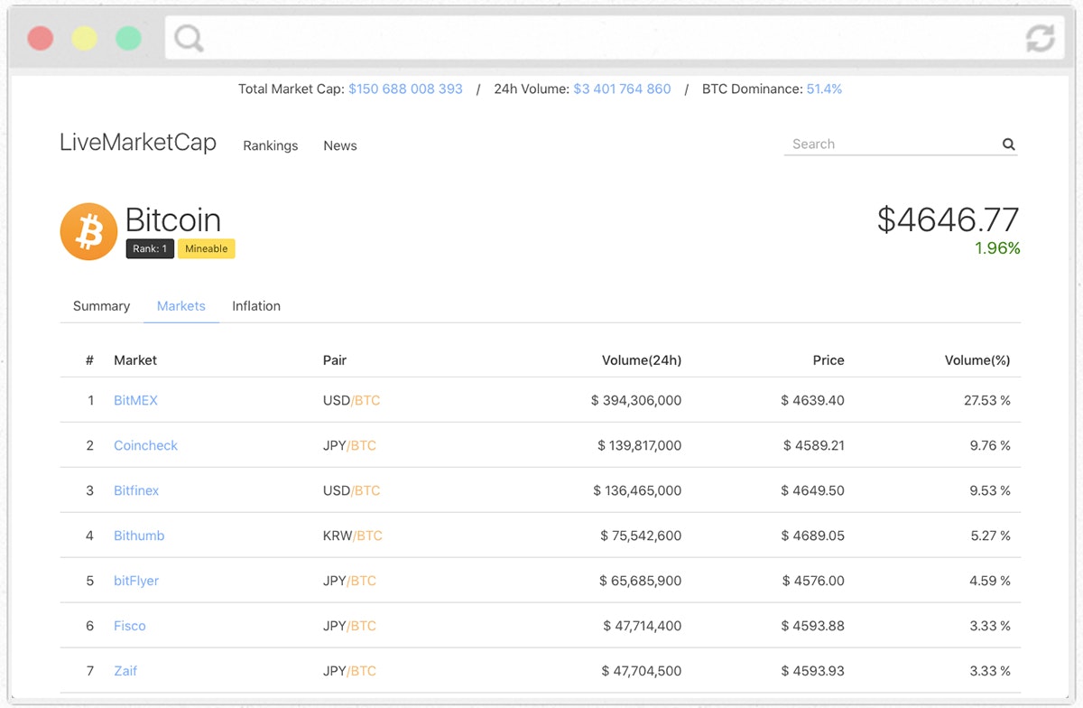 LiveMarketCap gallery image