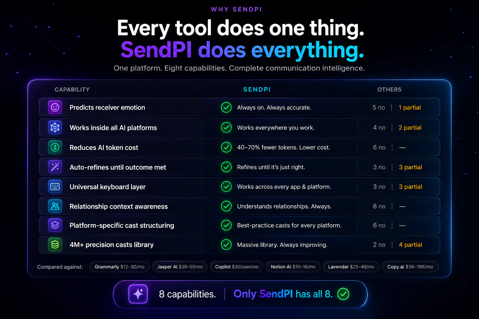 SendPI gallery image