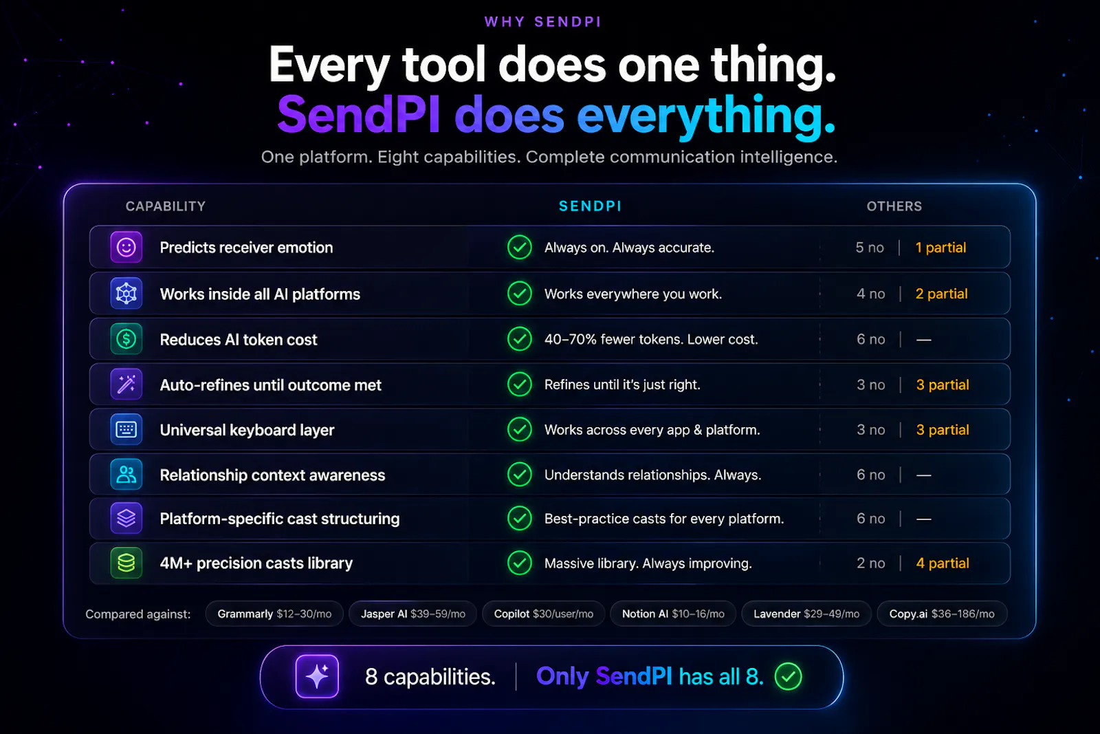 SendPI screenshot 15