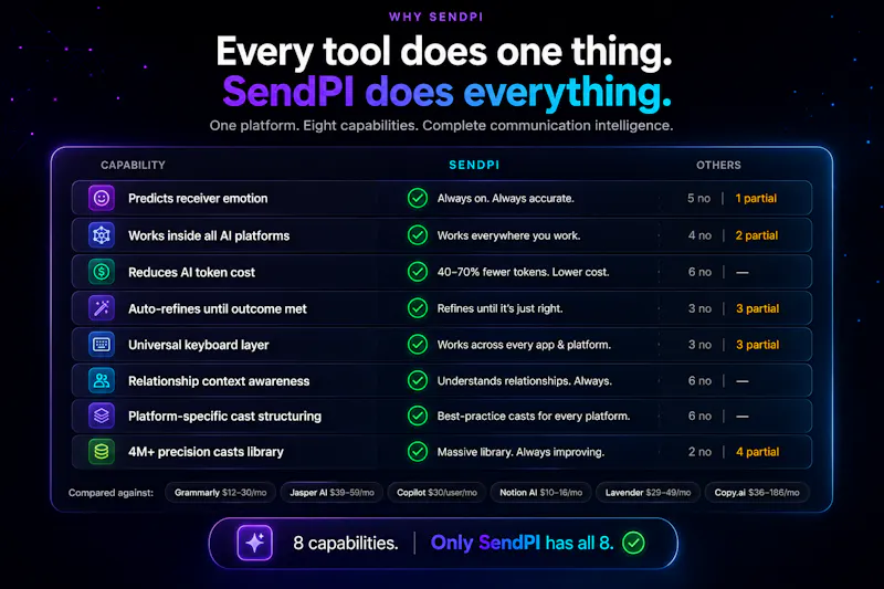SendPI screenshot 15