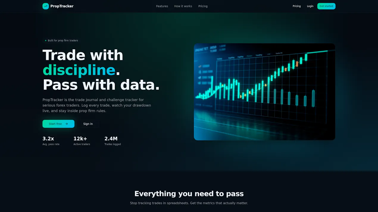 PropTracker product
