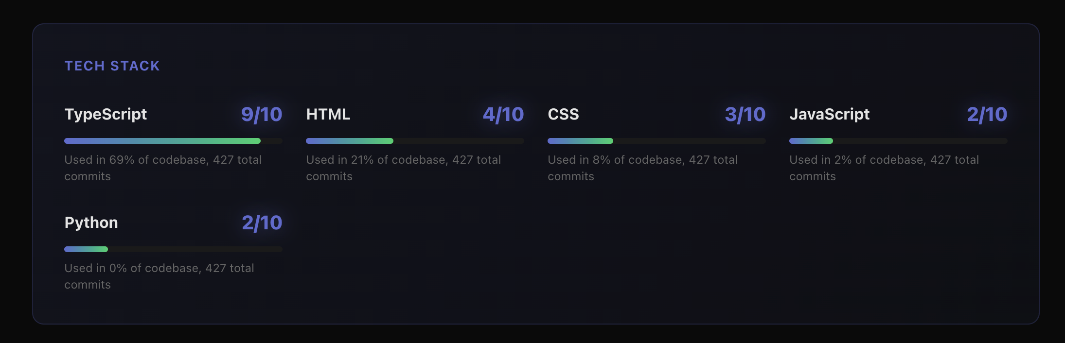 Gitstory gallery image