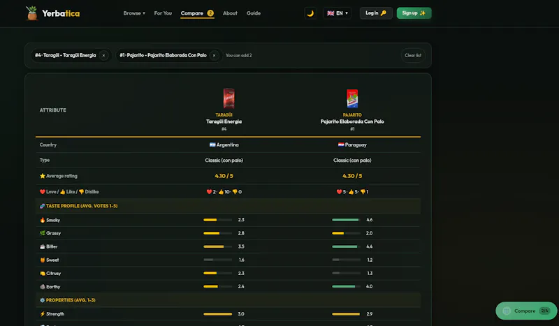 Yerbatica screenshot 4