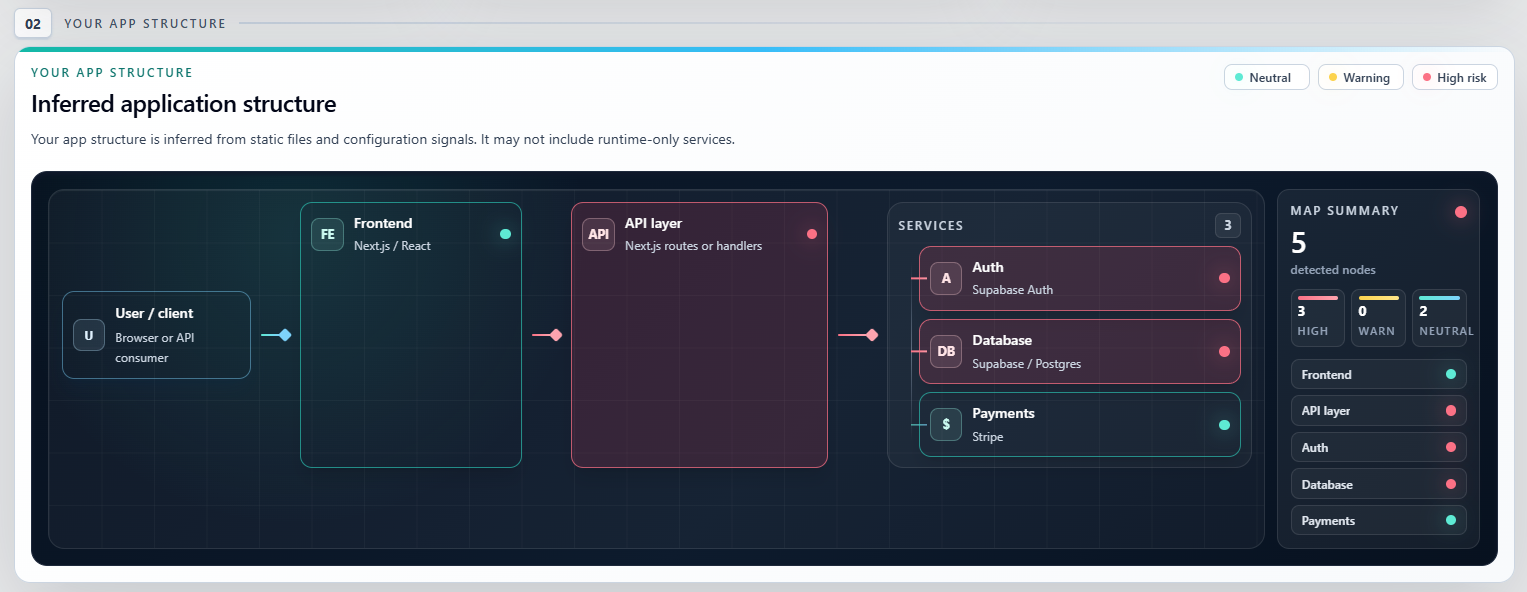 Before Users gallery image