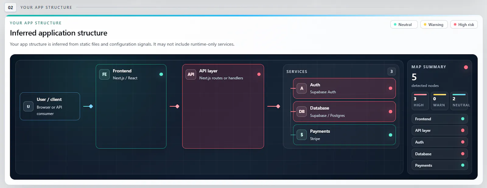 Before Users screenshot 4