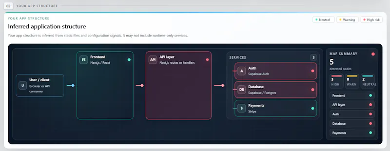 Before Users screenshot 4