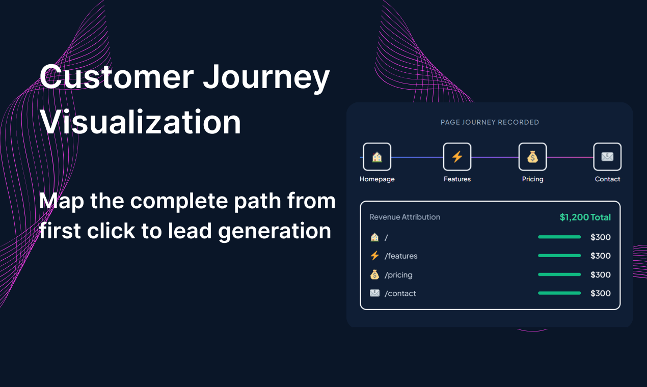 Marketing Attribution Software gallery image