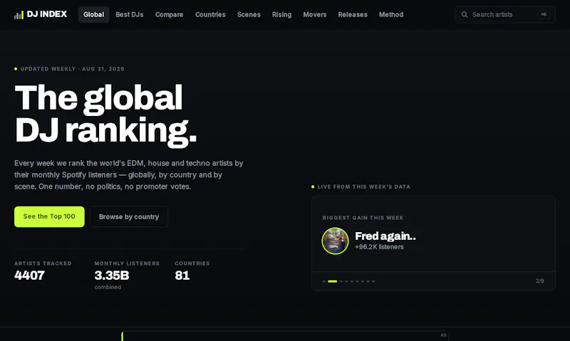 DJ INDEX screenshot 1