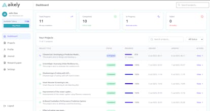 Aikely gallery image