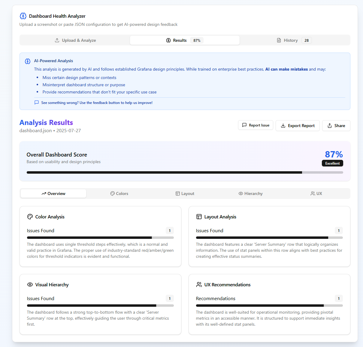 Dashboard Doctor media 2