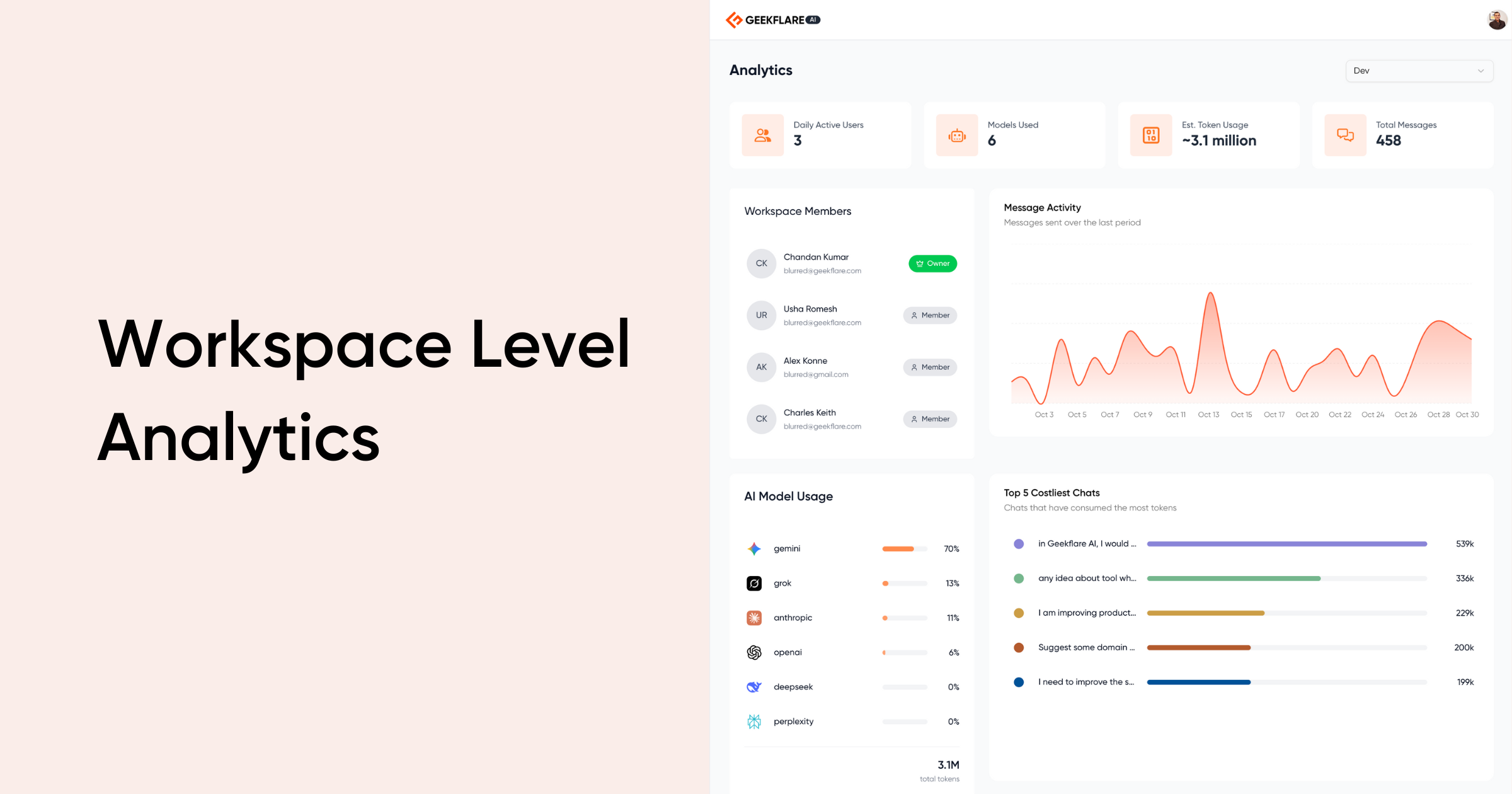 Geekflare Connect gallery image