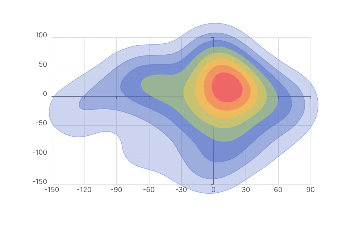 Apache ECharts 6.0 gallery image