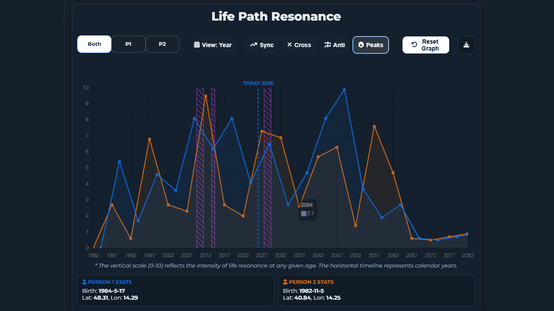 Life Map Insight gallery image