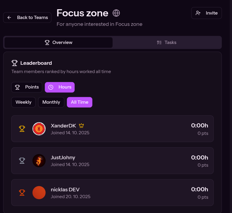 Focus Zone gallery image