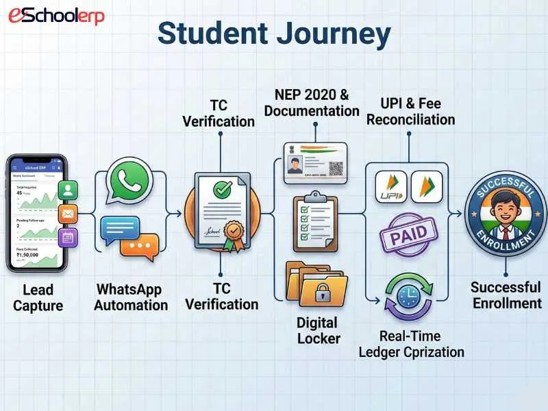 eSchool ERP