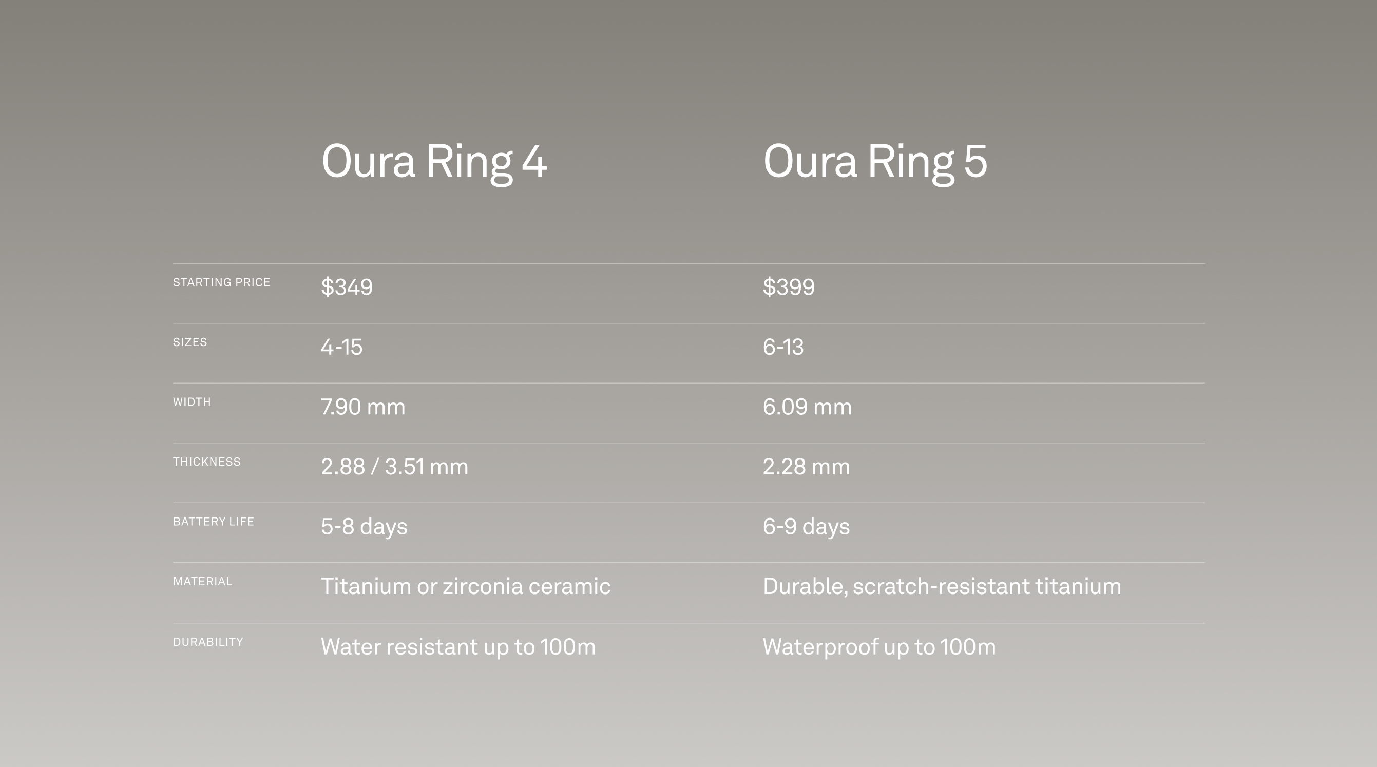 Oura Ring 5 gallery image