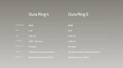 Oura Ring 5 gallery image