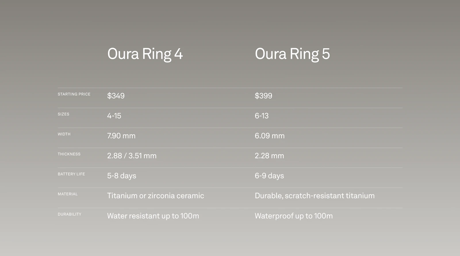 Oura Ring 5 screenshot 14