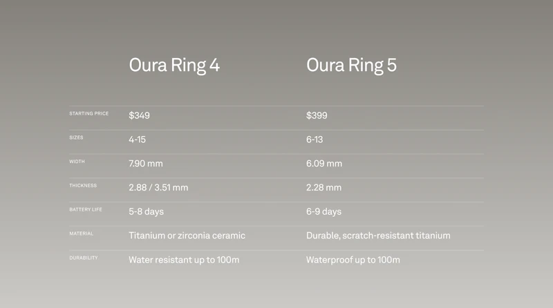 Oura Ring 5 screenshot 14
