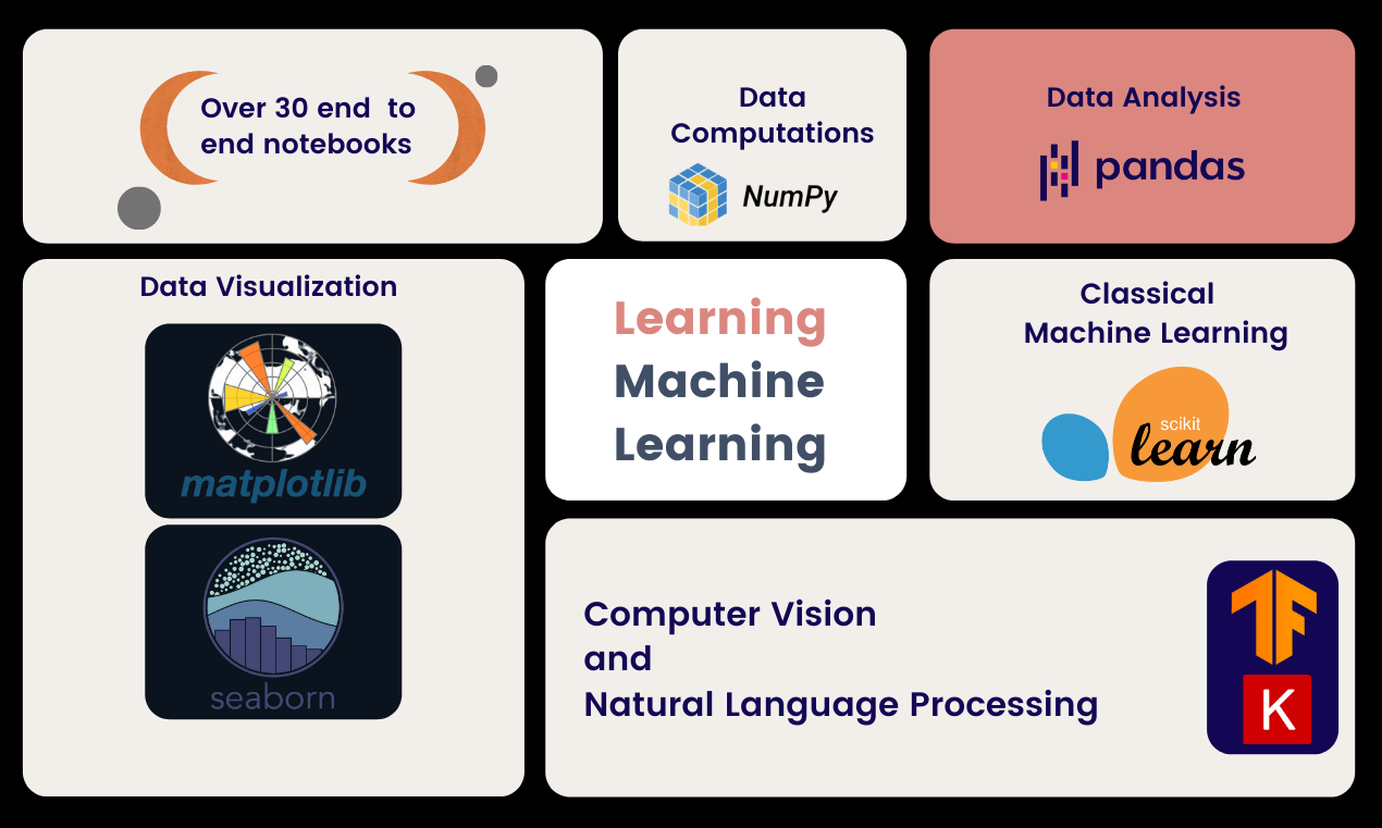 A Complete Machine Learning Package - Product Information, Latest ...