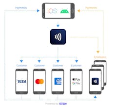 Credit Chip gallery image