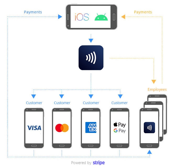 Kredi çipi - AI ile Merkezi Olmayan Otomatik Ödeme İşlemcisi (DAPP) medya 2