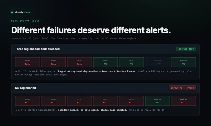 SteadyStack screenshot 3