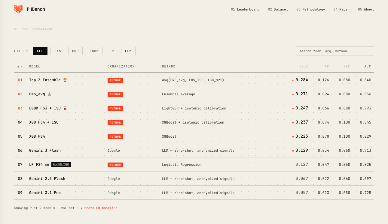 PHBench gallery image