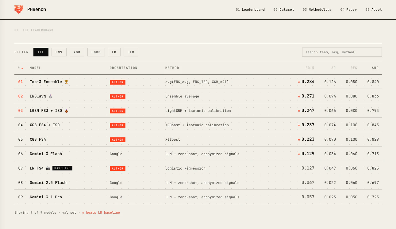 PHBench screenshot 2