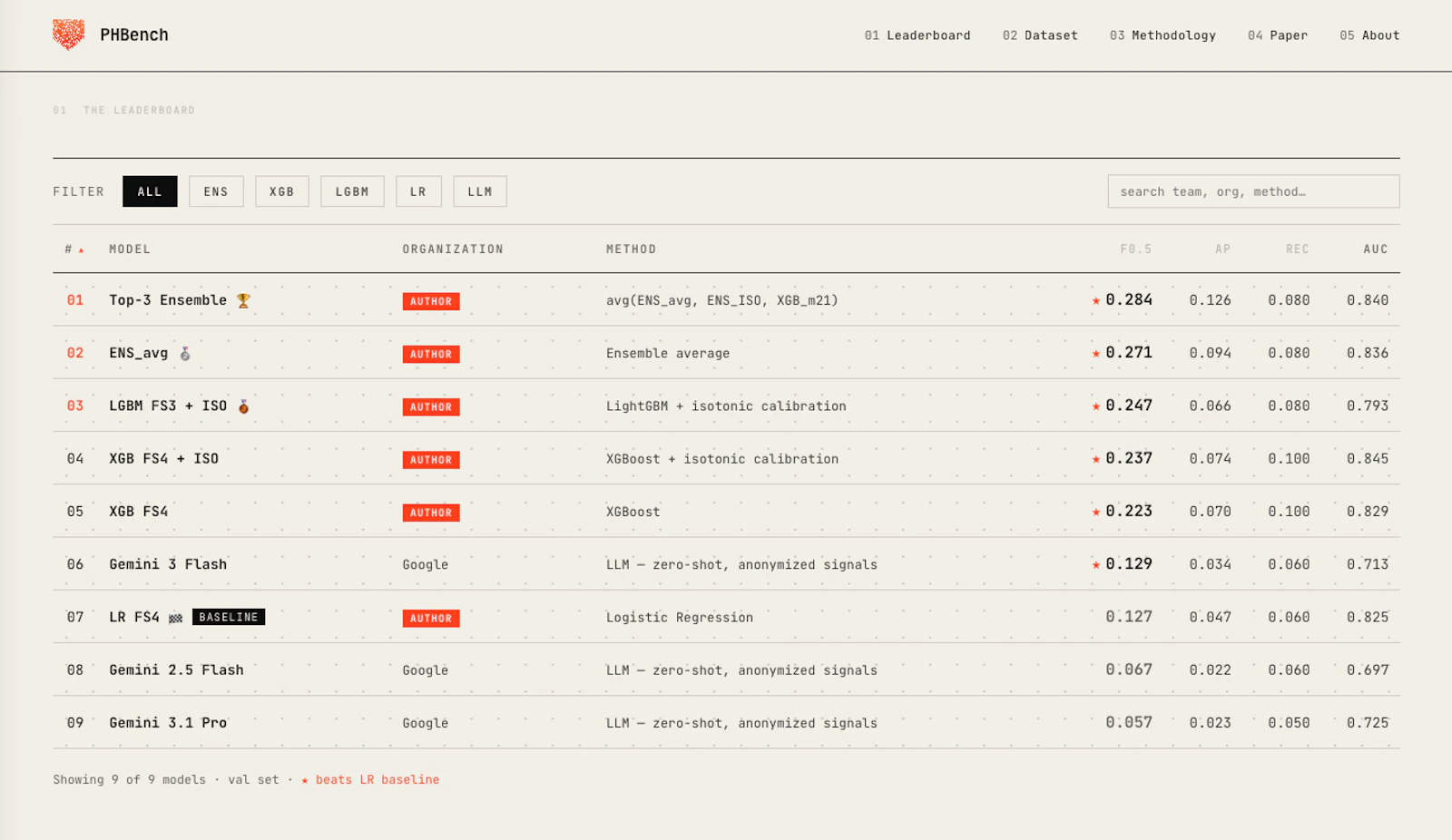 PHBench screenshot 3