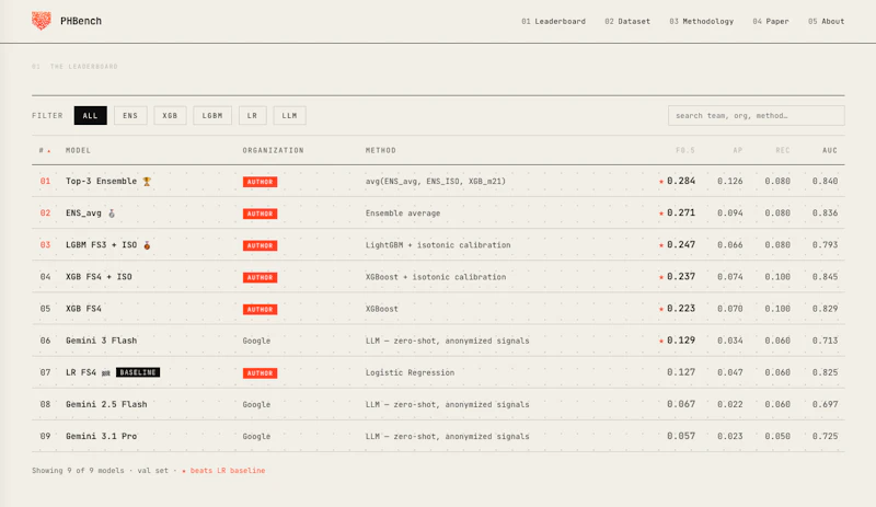 PHBench screenshot 3