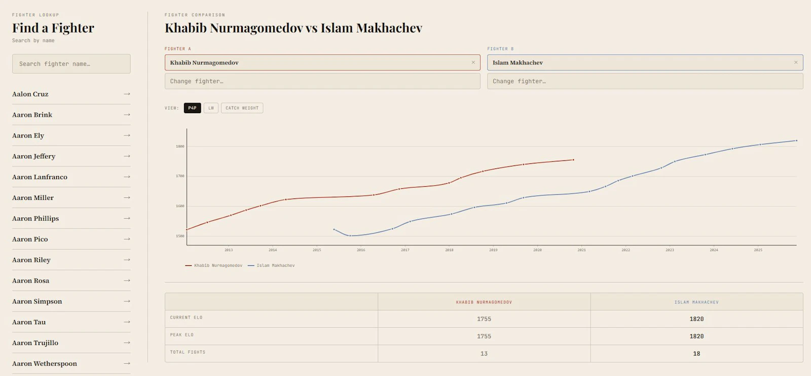 MMA ELO screenshot 1