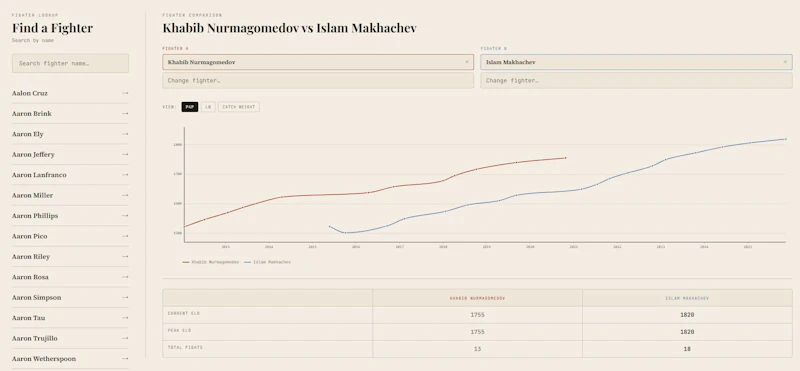 MMA ELO screenshot 1