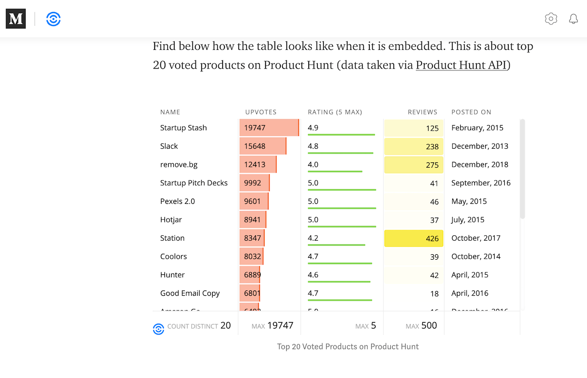 Charts and Tables for Medium gallery image