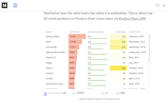 Charts and Tables for Medium gallery image