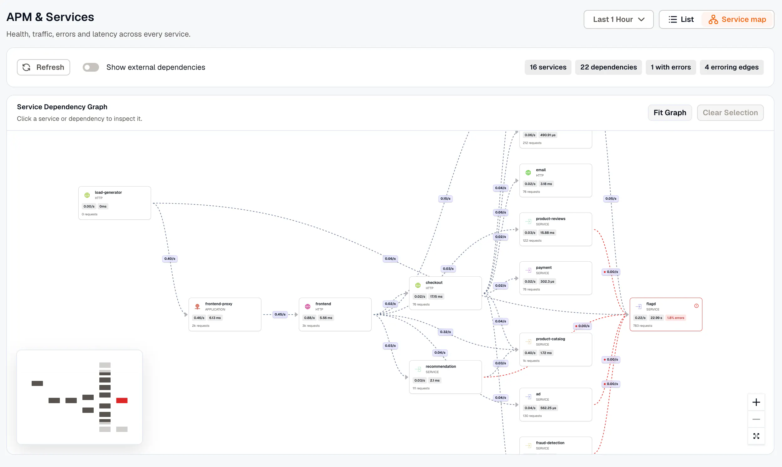 KloudMate 2.0 screenshot 2