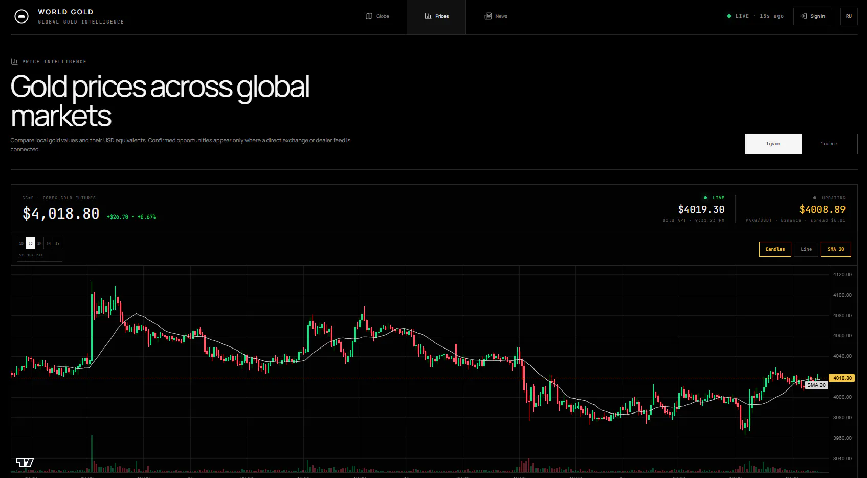 World Gold gallery image
