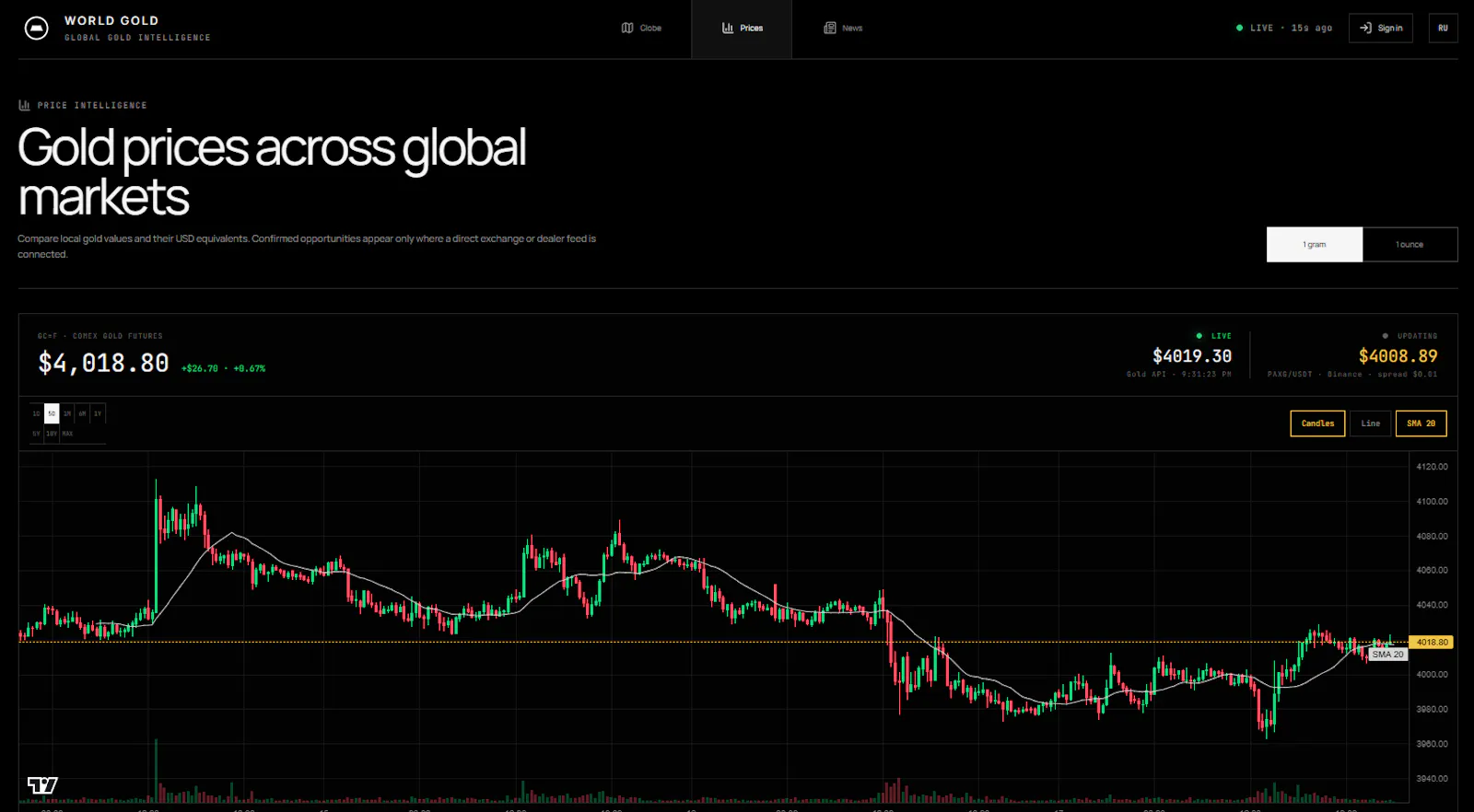 World Gold screenshot 3