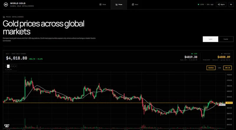 World Gold screenshot 3