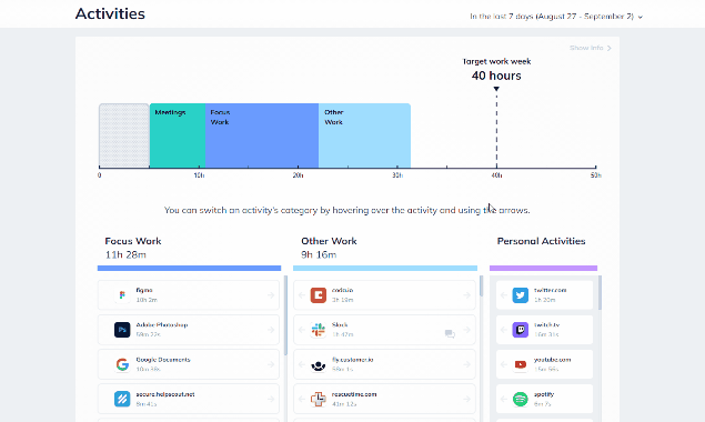RescueTime Image