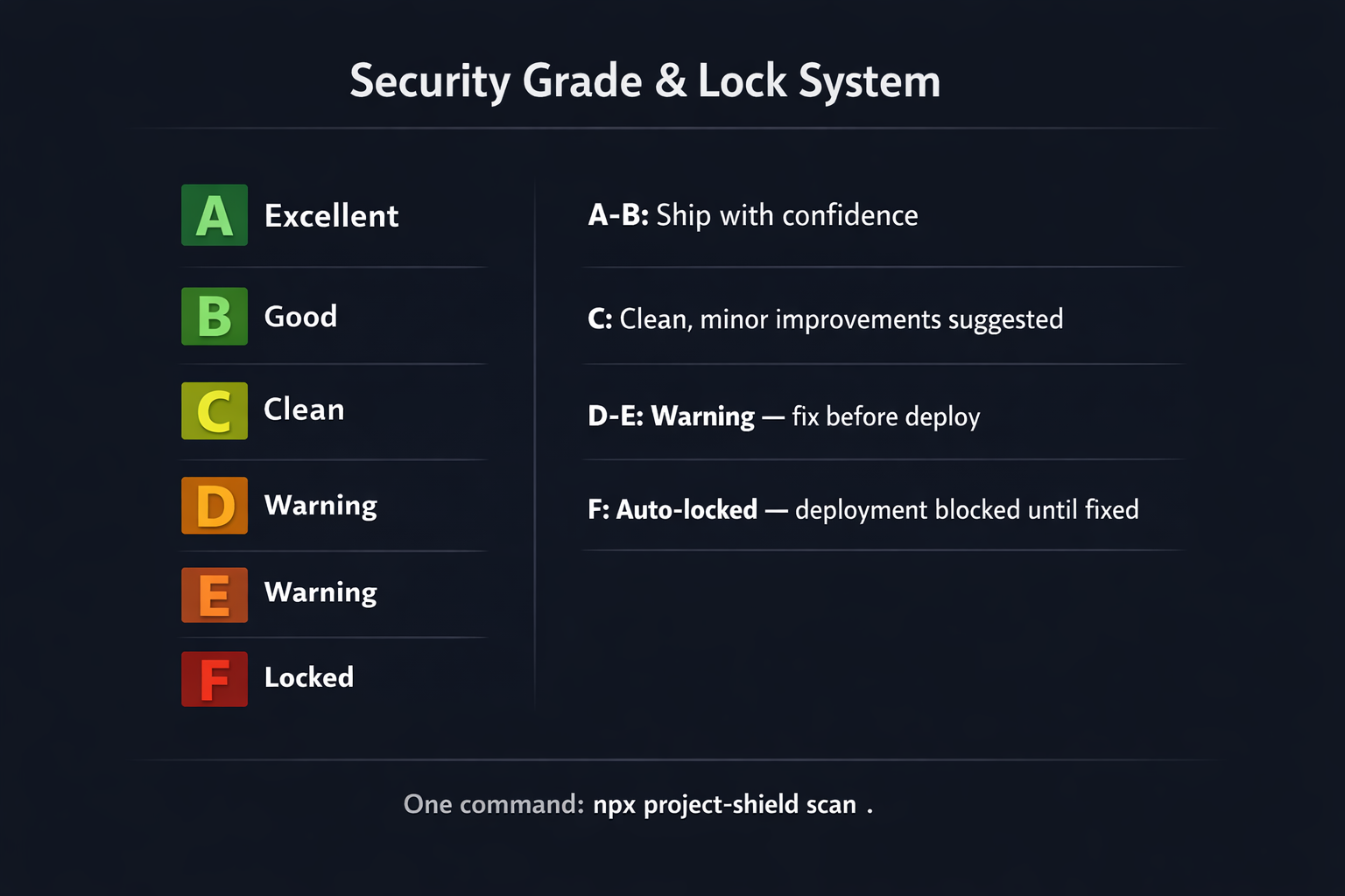 Project Shield gallery image