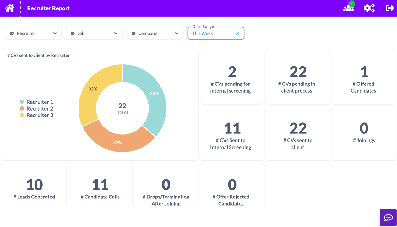 Média Intellet - Intellehire est une plate-forme SaaS pour les agences de recrutement. 2