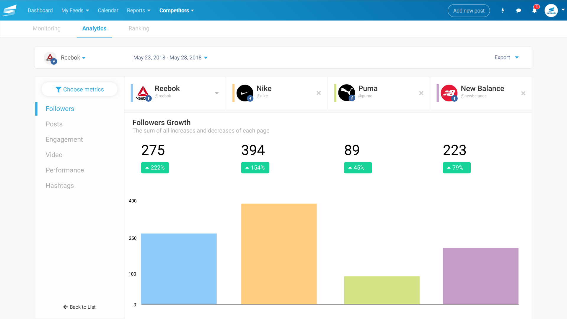 Swonkie gallery image