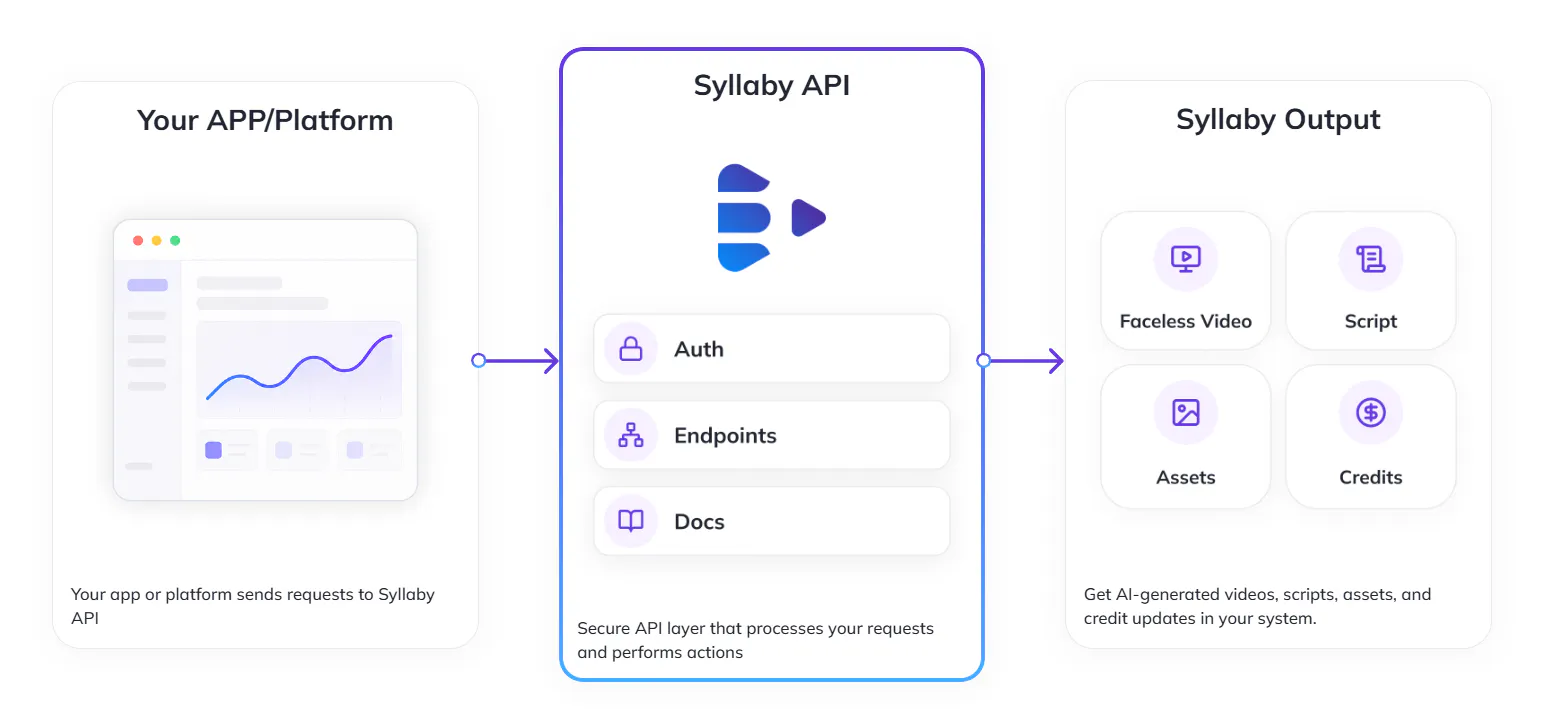 Syllaby API screenshot 3