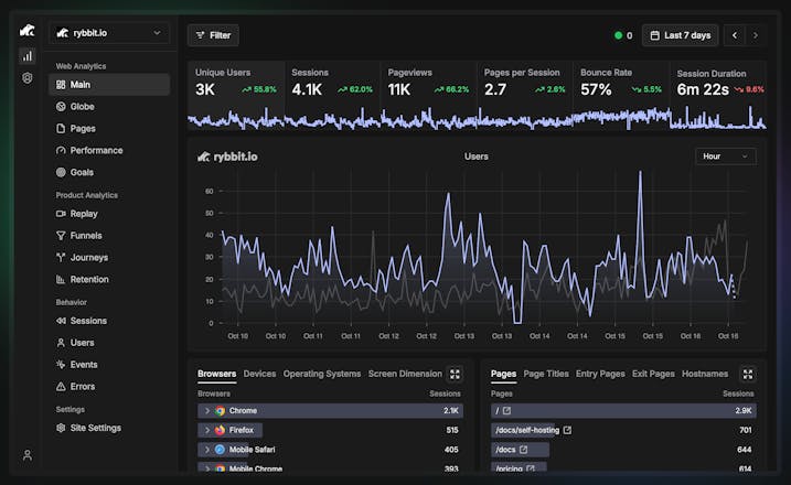 Rybbit Screenshot