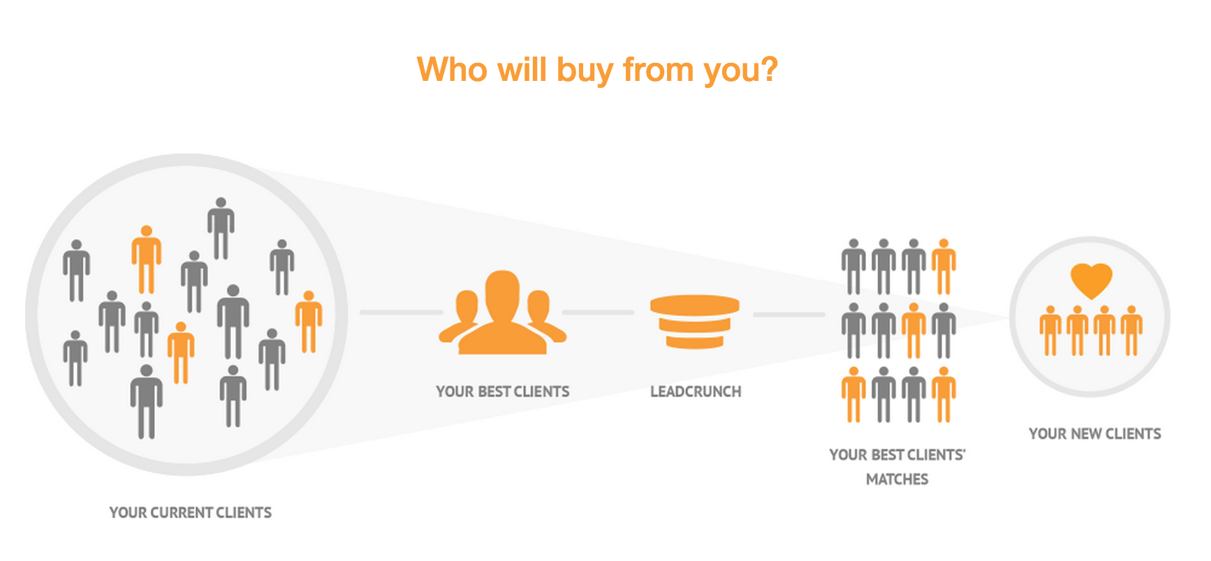 LeadCrunch.com Image