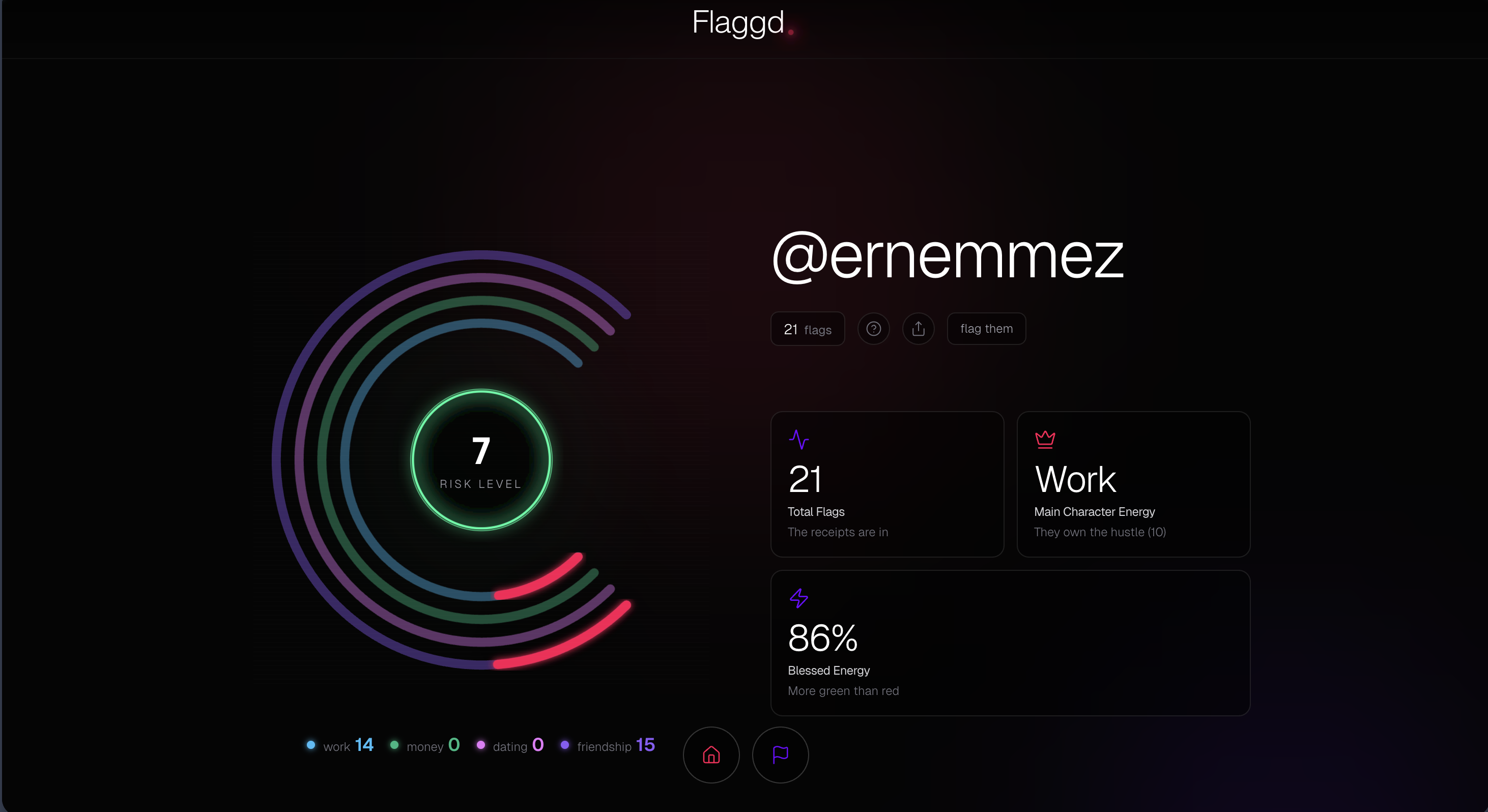 Flaggd - Screenshot 2 showing product features and functionality