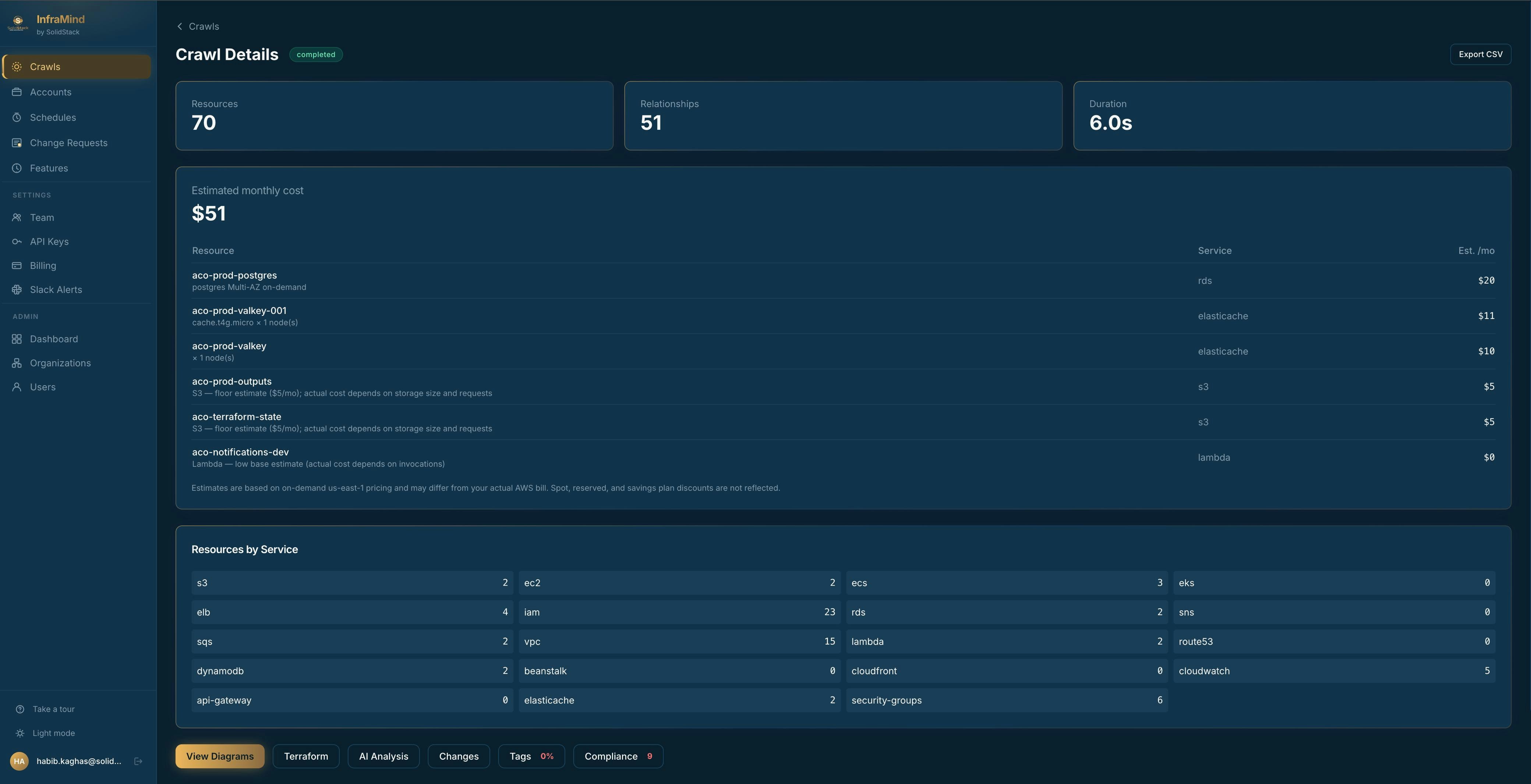 InfraMind — SolidStack gallery image