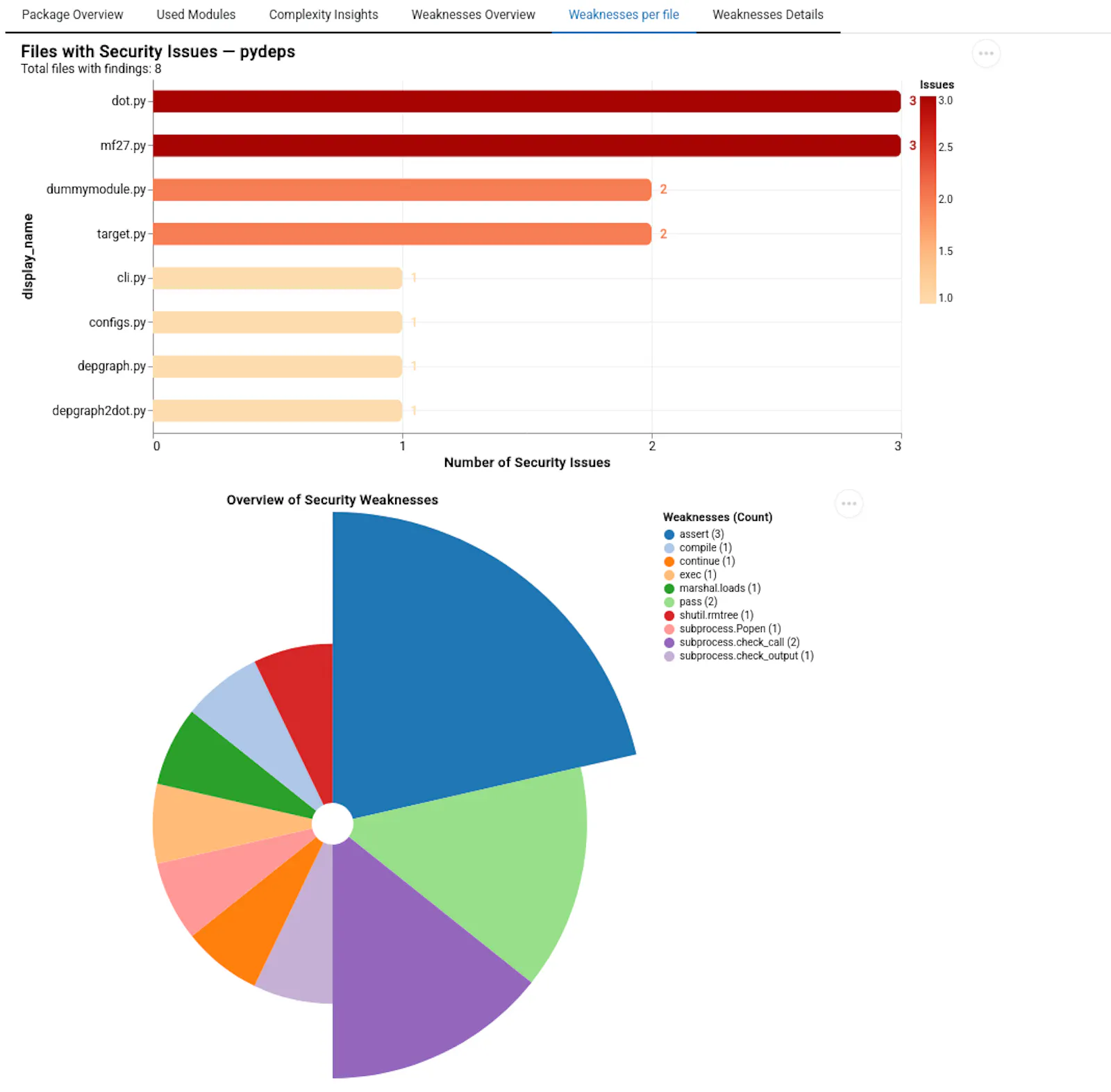 Python Code Audit screenshot 3