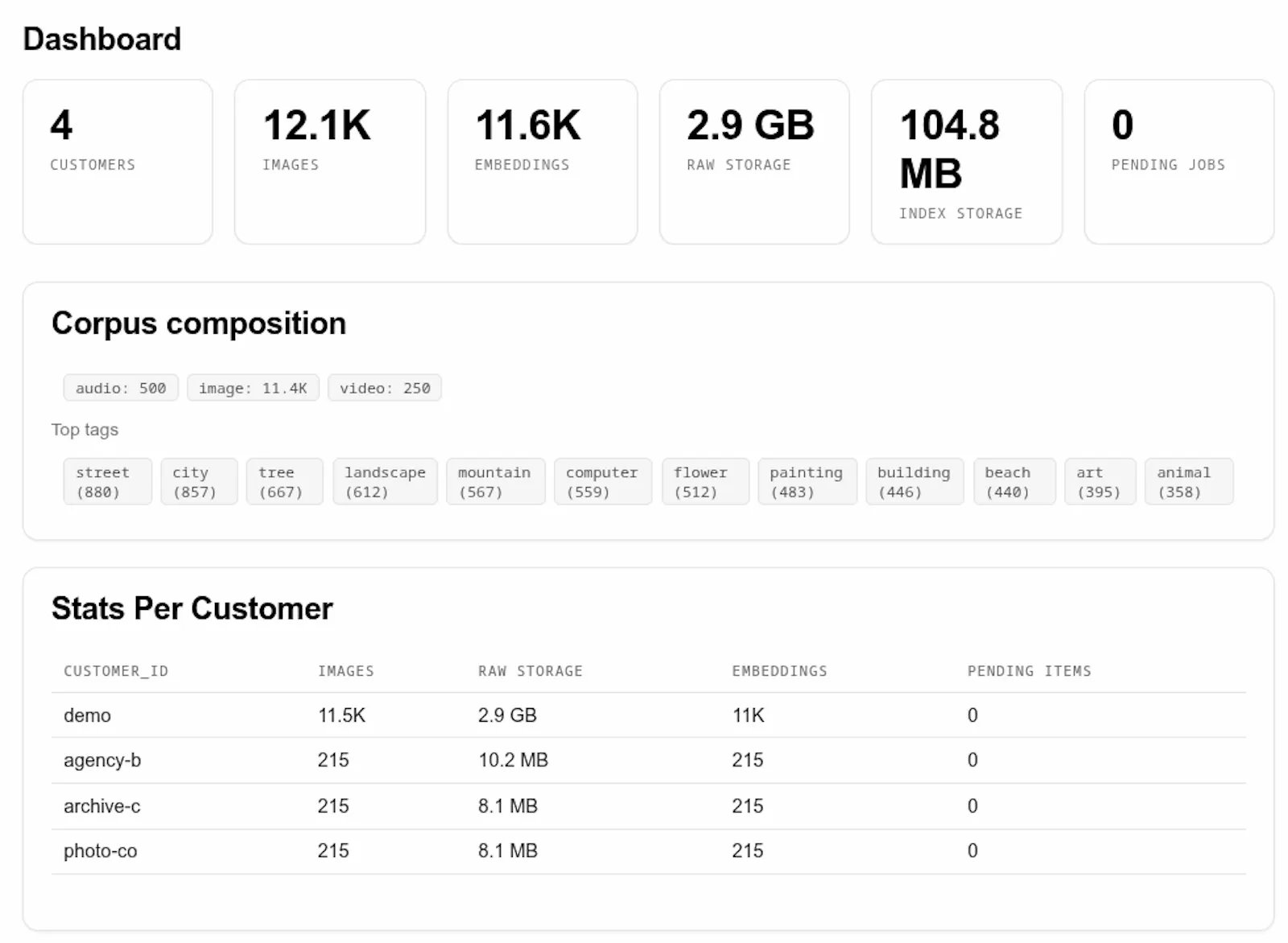 FEVER Multimodal DB screenshot 5